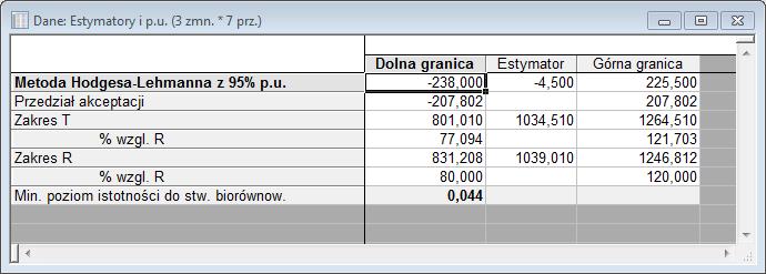 Zestaw Plus: