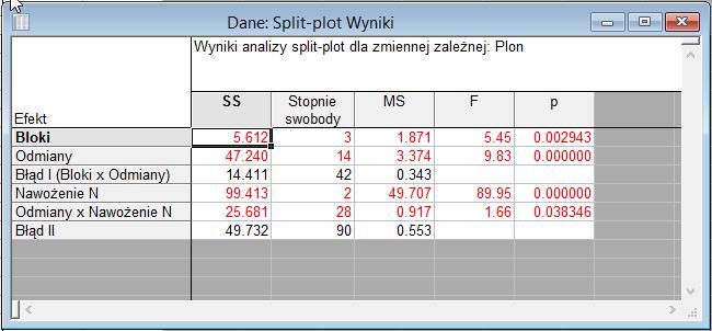 W każdym z trzech rodzajów tych analiz, po wskazaniu odpowiednich zmiennych,