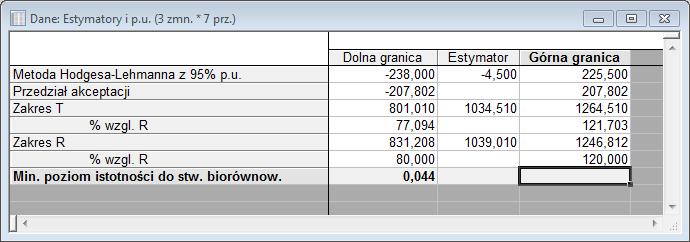 Test dla układu naprzemiennego prostego Test jest nieparametryczny nie zakłada normalności rozkładu.