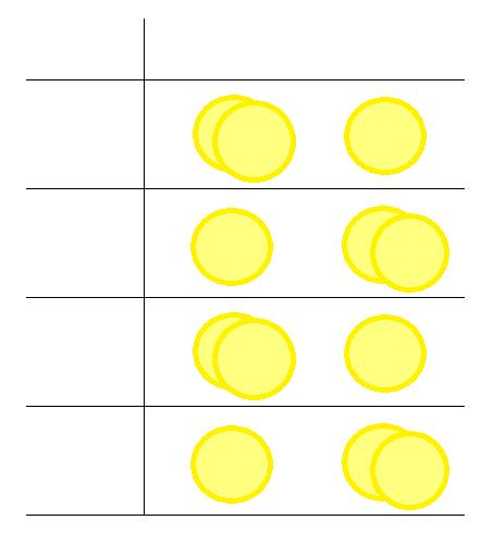 Test dla układu naprzemiennego podwójnego Ponownie porównujemy dwa leki: (A) z (B), lecz tym razem