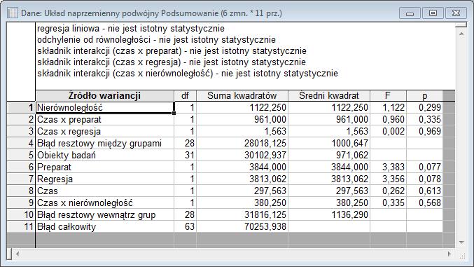 Test dla układu naprzemiennego podwójnego