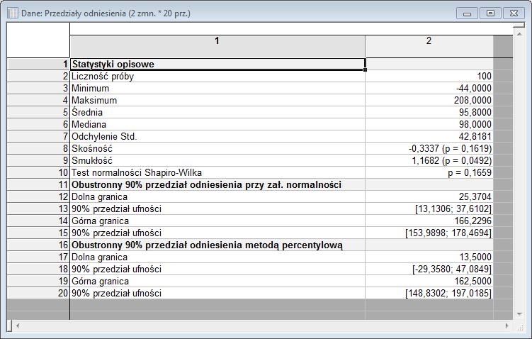 Przedziały odniesienia Wyniki liczbowe: Metoda parametryczna/percentylowa/wg