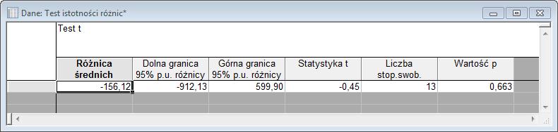 Ciągi pomiarów Test istotności różnic między grupami, z możliwością samoczynnego wyboru testu: Statystyki