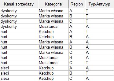 Konfiguracyjna analiza