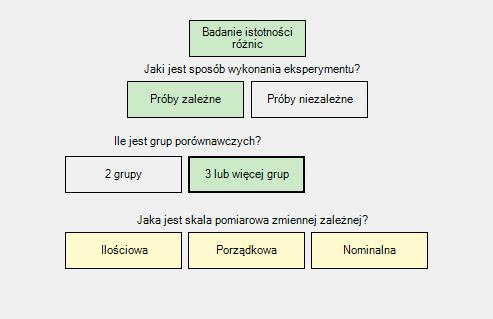 Dostępne