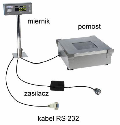 1. WSTĘP Zestaw waga i czytnik kodów kreskowych przeznaczony jest do pracy w formie uniwersalnego urządzenia ważącoskanującego wbudowanego w boks kasowy i połączonego z terminalem (kasa lub komputer).