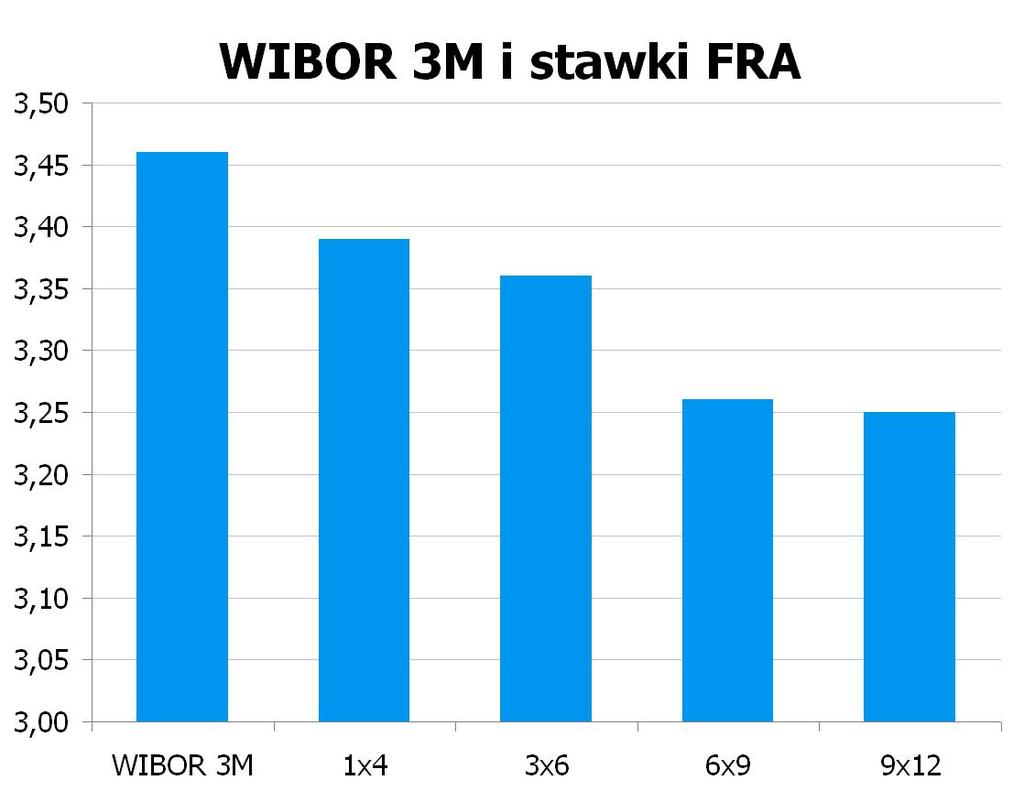 1737 10Y 3.79 3.84 9x12 3.20 3.25 CHF/PLN 3.3490 UWAGA!