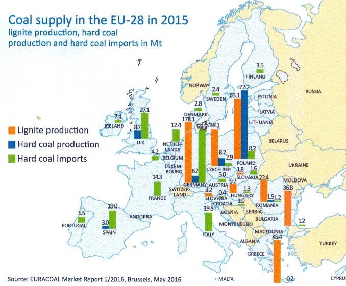 Węgiel kamienny i brunatny w Unii Europejskiej - wydobycie i import w 2015 roku