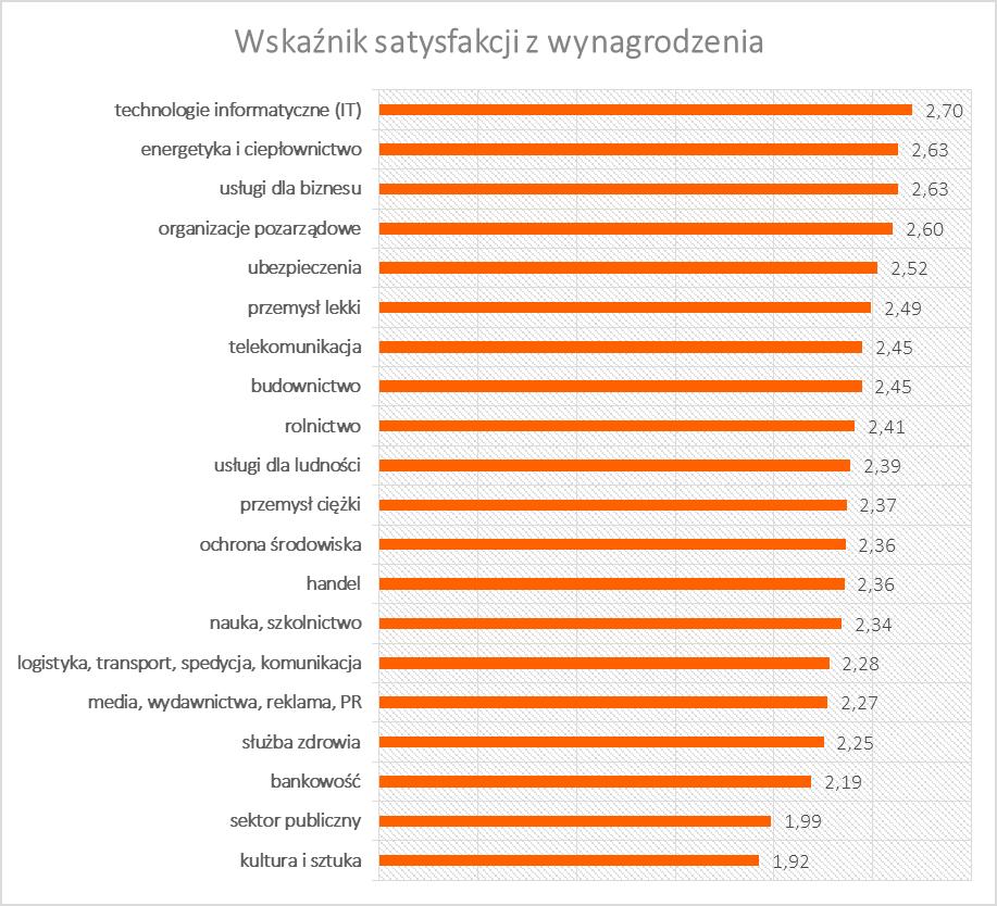 Kochaj szefa swego. Współpracowników też. Ważnym elementem są także relacje ze współpracownikami i przełożonymi.