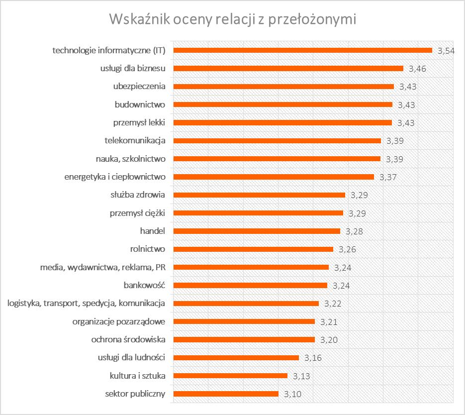 Przywiązani czy niewierni? Przy omawianiu poziomu więzi z firmą można by założyć, że i tutaj informatycy znajdą się na czele stawki.