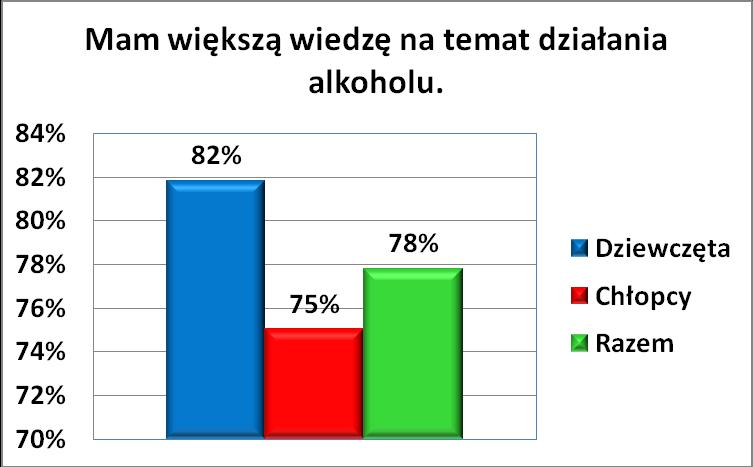 Z upływem czasu, kiedy świadek trzeźwości mówi o swoim wyborze, dzieci zaczynają coraz chętniej słuchać.