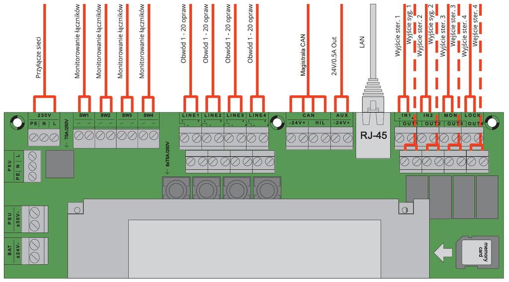 Instrukcja montażu systemu FZLV. ver 16.1 3. Montaż dławnic i wprowadzenie przewodów do centrali FZLV.