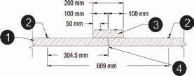 Punkt styku 3M FIRE BARRIER DUCT WRAP 615+ TYPOSZEREG 3M TM FIRE BARRIER DUCT WRAP 615+ Typ Kod wyrobu Cena netto 3M FIRE BARRIER DUCT WRAP 615+ 0.61 x 7.