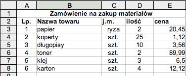 Krótki przewodnik po Open Calc Uwaga. Po szczegółową pomoc odsyłam do pliku pomocy.