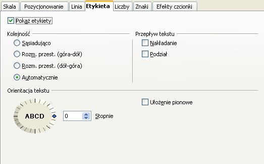 Formatowanie osi - zakładka Etykieta Zakładka