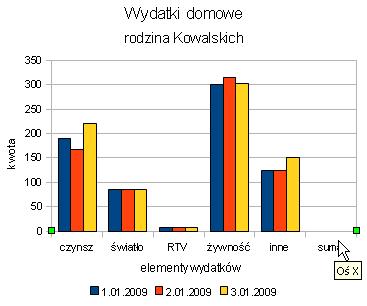 Formatowanie osi - wartości pod osią Formatowanie wyglądu osi X odbywa się w taki sam sposób jak formatowanie osi Y.