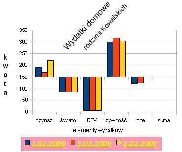 Zakładki Krawędzie, Obszar, Przezroczystość, Znaki i Efekty czcionki