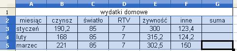 Wybierając ikonę możemy dokonać zmian w zaznaczonym zakresie.