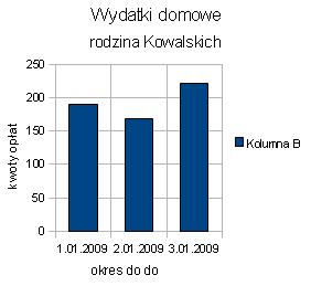 ikonę W ostatnim kroku tworzenia wykresu możemy określić elementy dodatkowe występujące na wykresie