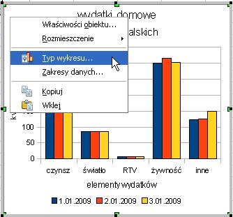 przy jednym kliknięciu na niezaznaczonym wykresie i wskazują na możliwość