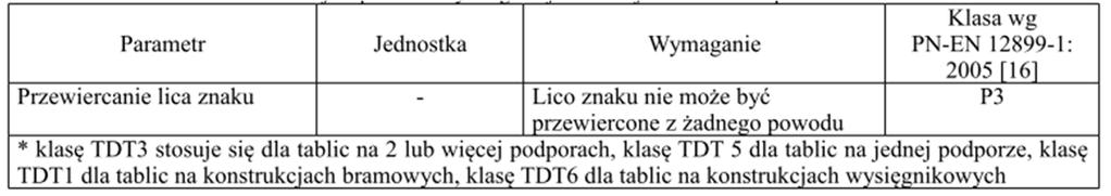 Przyjęto zgodnie z tablicą 1, że przy sile naporu wiatru równej 0,6 kn (klasa WL2), chwilowe odkształcenie zginające, zarówno znak, jak i samą tarczę znaku nie może być większe niż 25 mm/m (klasa