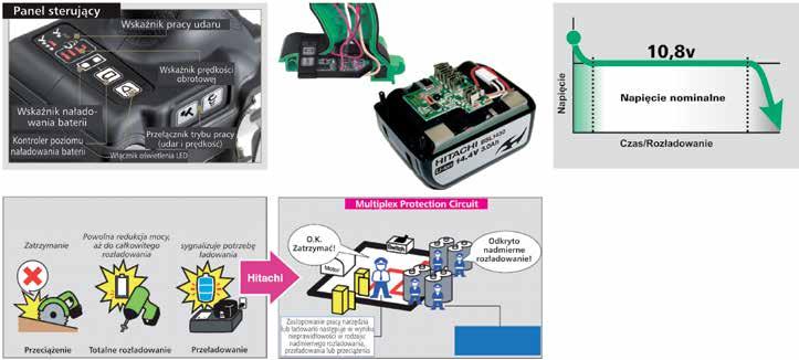 Technologia akumulatorów litowo - jonowych Hitachi Nowe wysokowydajne oraz wysokopojemne akumulatory litowo jonowe zmieniają podejście do użytkowania akumulatorowych elektronarzędzi.