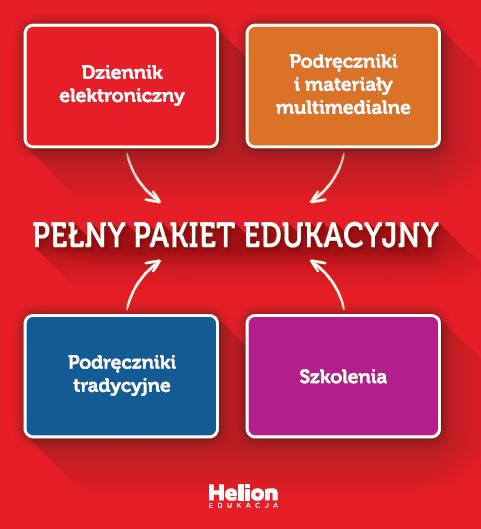 WSPARCIE DLA EDUKACJI SZEROKĄ OFERTĄ GRUPY HELION Grzegorz Jankowski Grupa Helion SA, Gliwice Wojewódzki Koordynator Innowacji w Edukacji grzegorz.jankowski@helion.pl http://edukacja.helion.pl http://dziennik.