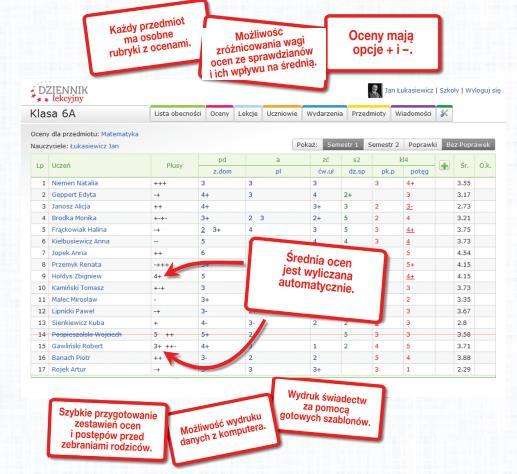 Wsparcie edukacji przez Grupę Helion 279 Pierwszym elementem pakietu jest przełomowy dziennik elektroniczny dostępny pod adresem Dziennik.Edu.pl.