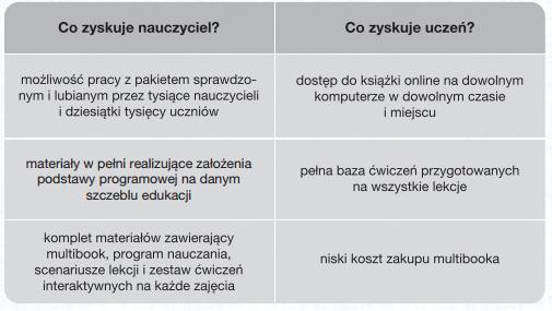 html Zapraszamy Państwa do odwiedzenia innych serwisów Grupy Helion, gdzie znajdą Państwo inne atrakcyjne materiały edukacyjne, jak videokursy, e-booki i multibooki.