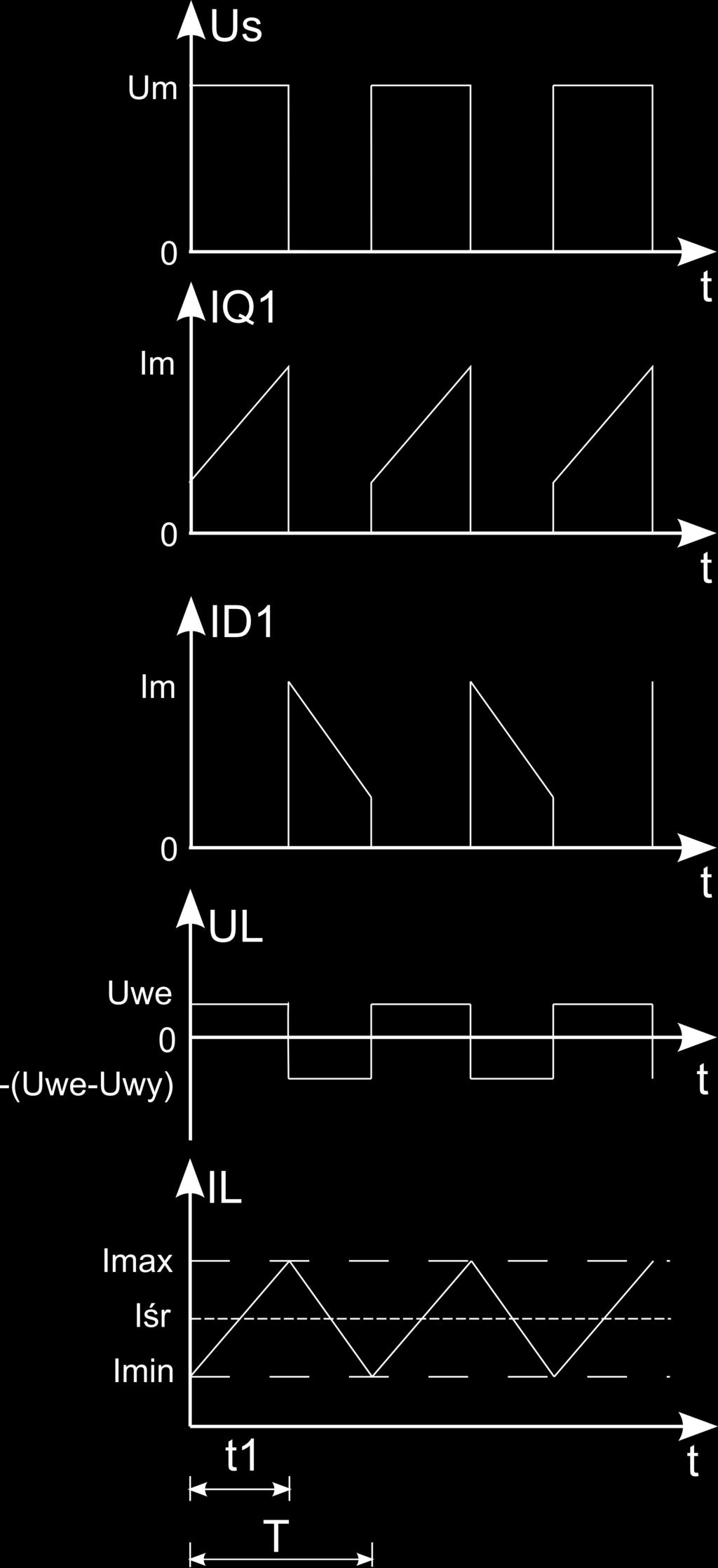 Rys. 4. Przebiegi napięć i prądów w układzie przekształtnika podwyższającego napięcie. Dla 0 < t < t prąd tranzystora Q jest równy prądowi IL (rys. 4).