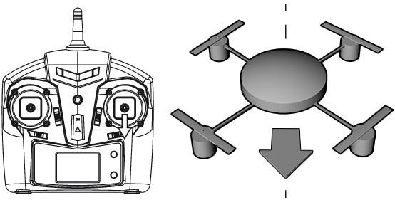 Obrót (Flip) 360 Model oferuje 2 funkcje obrotu. Automatyczny obrót Proszę nacisnąć przycisk automatycznego obrotu na kontrolerze (dolny). Model sam zrobi obrót.