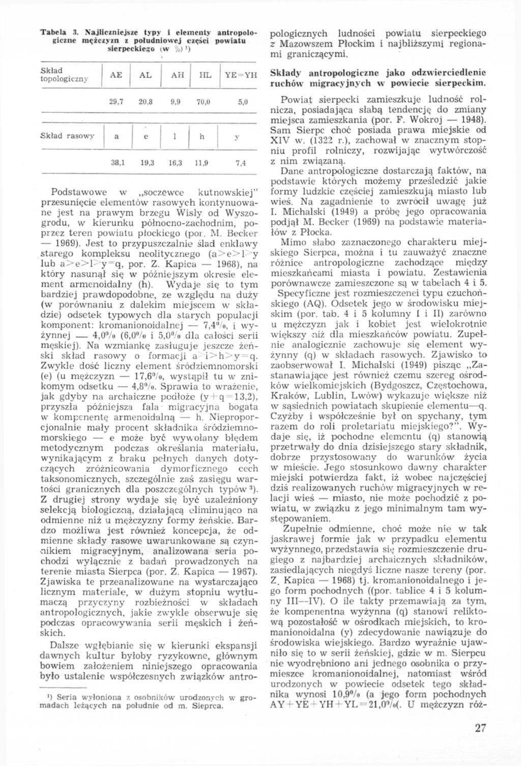Tabela 3. Najliczniejsze typy i elementy antropolo giczne mężczyzn z południowej części powiatu sierpeckieso (W A.