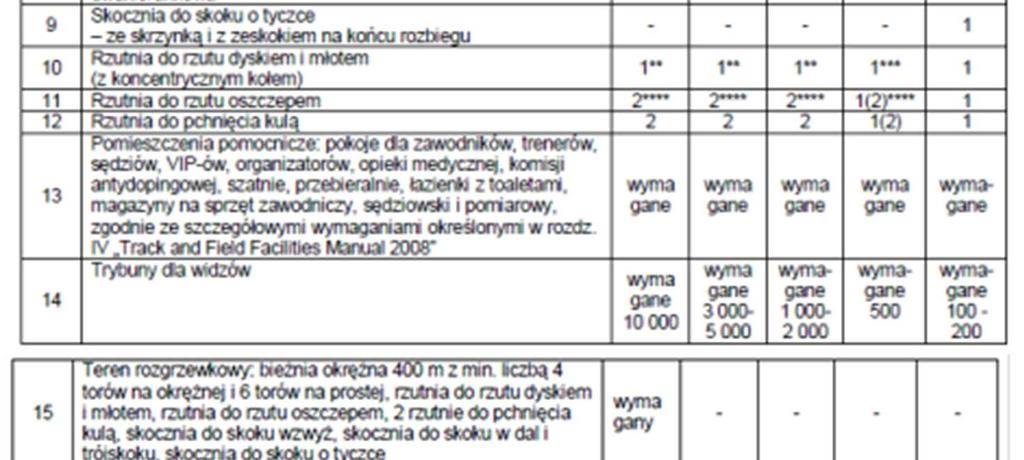 Zatem sprawdzeniu podlega tym samym, czy określony wykonawca posiada stosowne uprawnienia niezbędne do podjęcia działalności objętej zakresem postępowania, wiedzę i potencjał