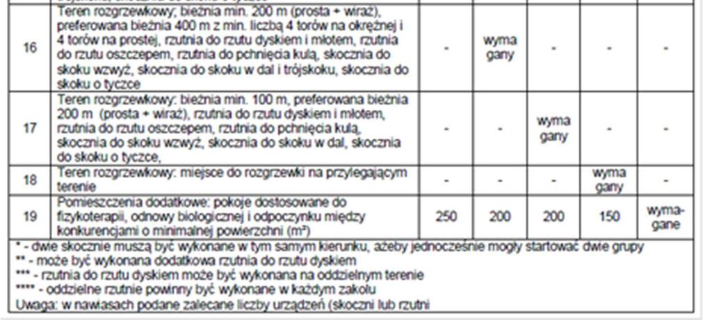 sytuacji ekonomicznej i finansowej, która gwarantuje wykonanie przedmiotowego zamówienia.