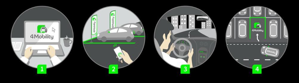 działalność operacyjną w zakresie świadczenia usług car-sharing w Warszawie dla użytkowników prywatnych oraz firm.