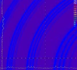FSR = 25 GHz