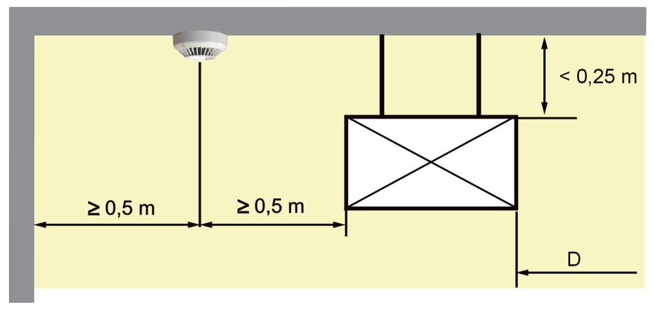 Stropy z podwieszonymi elementami budowlanymi lub kanałami wentylacyjnymi, których górne krawędzie znajdują się w odległości