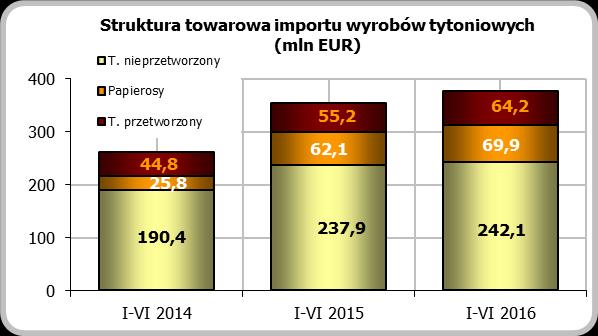 nych z Tanzanii (za 2,37 mln EUR).