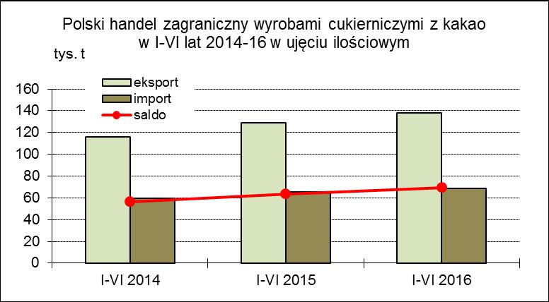 cukierki z masy gotowanej, nawet nadziewane (CN 1704 90 71).
