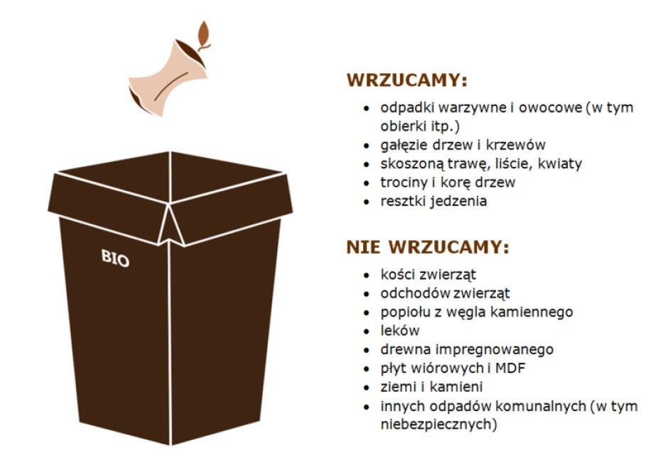 Brązowy To pojemnik na odpady bio, czyli resztki jedzenia, odpady owoców i warzyw (np. skórek po bananach czy obierków).
