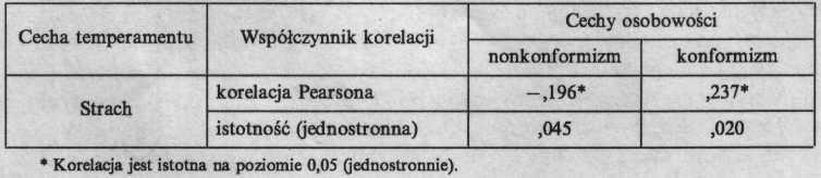 A zatem wydaje się, że Kwestionariusz Twórczego Zachowania KANN III w wersji eksperymentalnej jest użytecznym narzędziem do pomiaru m.in.