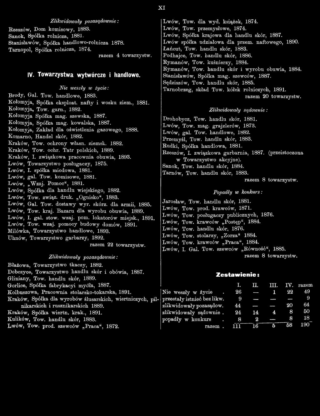 Lwów, Spółka dla handlu wiejskiego, 1882. Lwów, Tow. związ. druk. Ognisko11, 1883. Lwów, Gal. Tow. dostawy wyr. skórz. dla armii, 1885. Lwów, Tow. kraj. Bazaru dla wyrobu obuwia, 1889. Lwów, I. gal.