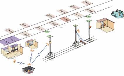21 REF-P-11 Sterowniki obiektowe i wskaźniki zwarcia w sieciach SN (T200 i Flite/Flair) Cel szkolenia: Zapoznanie się zasadami instalacji, konfiguracji, obsługi i wskaźników zwarć w sieciach