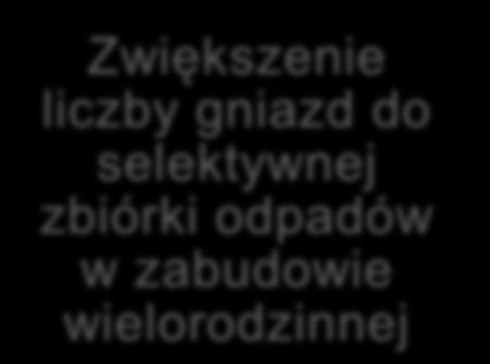 odzysku i recyklingu Wzmocnienie