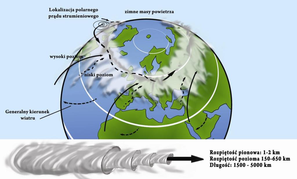 Prąd strumieniowy (jet stream) jest wąskim pasem bardzo silnego wiatru na dużej wysokości (prędkość wiatru jest > 60 kts, czyli 30 m/s).