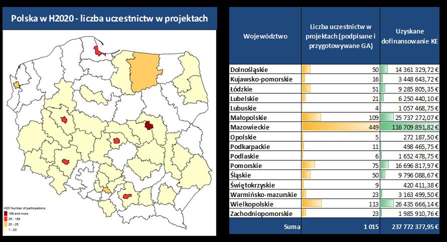 Udział