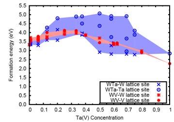 W-C w AUG i ich porównanie do badań laboratoryjnych Modelowanie materiałów Struktura granic ziaren i