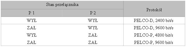 Program ćwiczenia. U 1. wykonanie Instalacji monitoringu dla trzech kamer. 1.1. Podłącz do wejść rejestratora BCS DVR0404 sygnały video z kamery box SONY Effio AT8070 oraz kamery w obudowie czujnika ruchu PIR60.