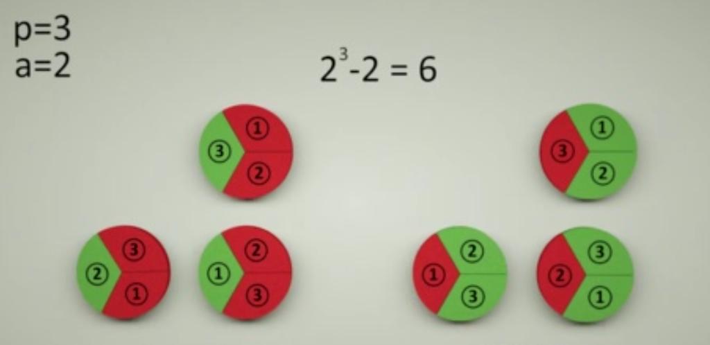 3 2 3 2