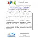 Źródło: POSTAWY POLAKÓW